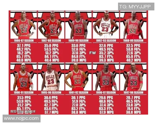 NBA球员赛季投篮命中率变化分析及其影响因素探讨