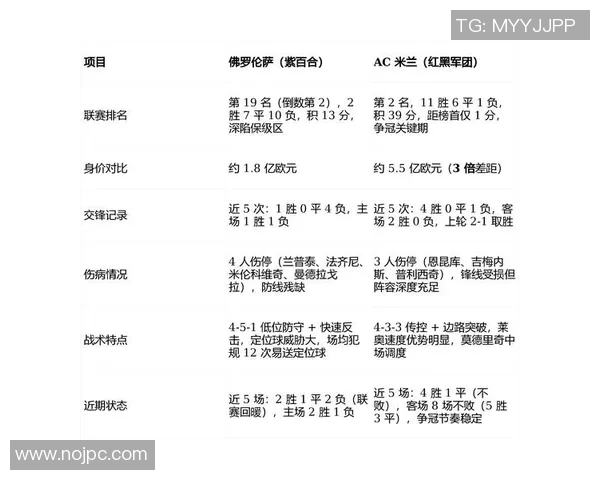 AC米兰冲击金球奖？数据全面对比分析