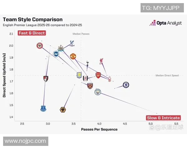 2024赛季足球联赛球队表现分析及关键数据深度解读